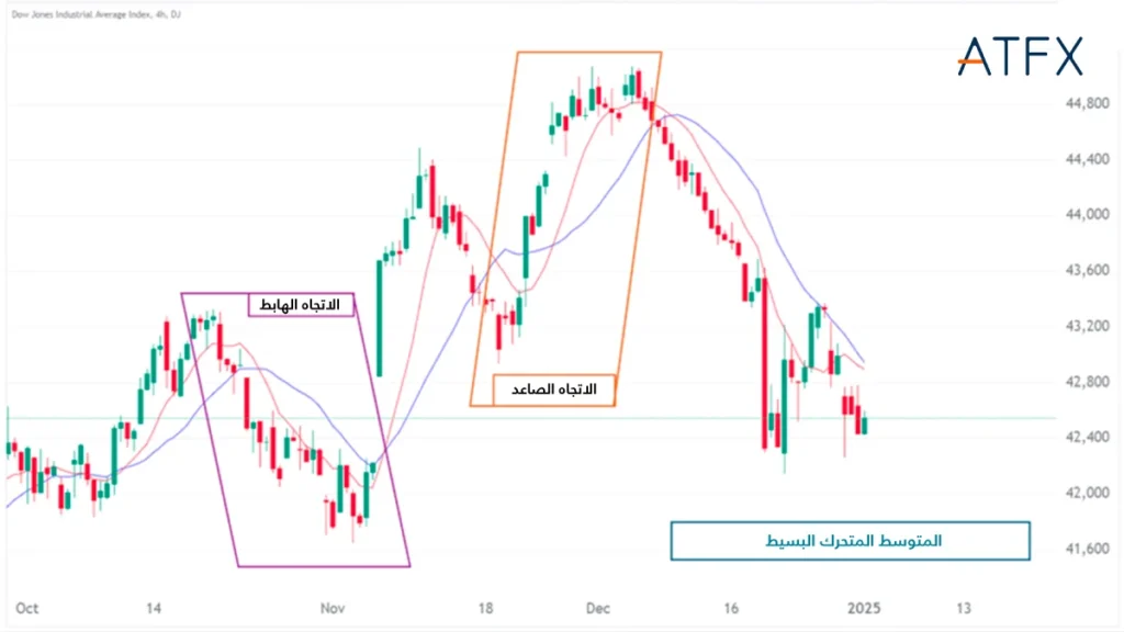 SMA-Trends-AR