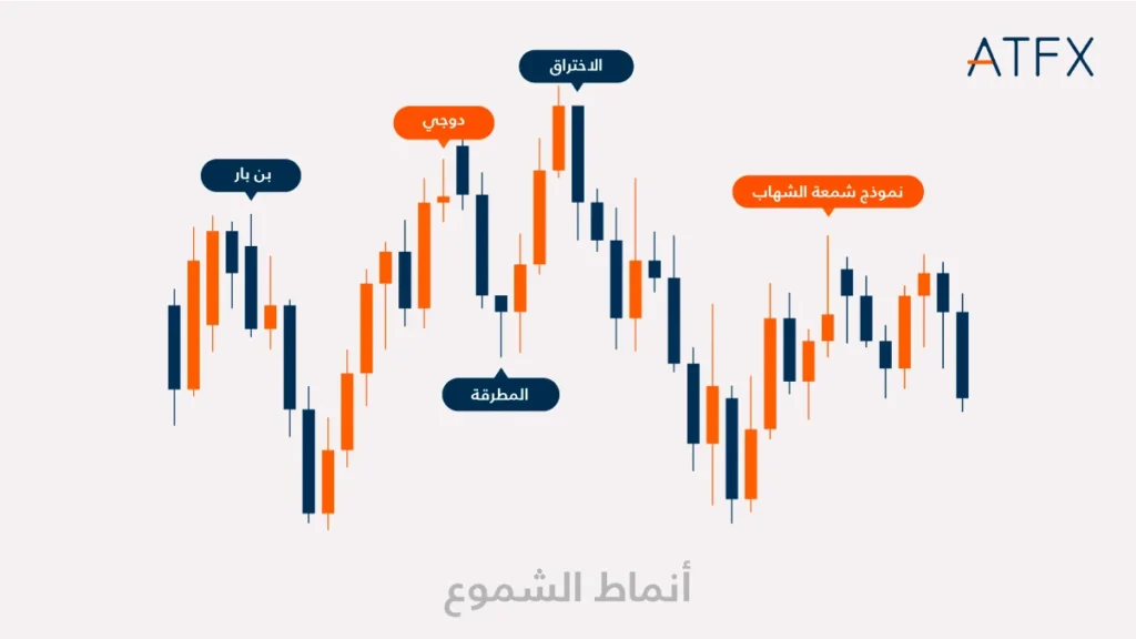 candlestick-pattern-AR